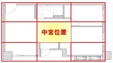 中宮 風水